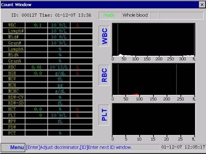 Witte Auto hematologie Analyzer met elektrische weerstand methode voor het tellen